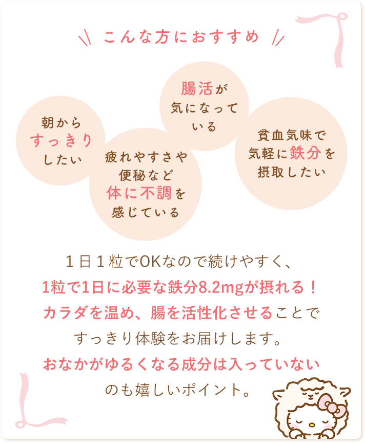 こんな方におすすめ！朝からすっきりしたい。疲れやすさや便秘など体に不調を感じている。腸活が気になっている。貧血気味で、気軽に鉄分を摂取したい１日１粒でOKなので続けやすく、1粒で1日に必要な鉄分8.2mgが摂れる！カラダを温め、腸を活性化させることですっきり体験をお届けします。おなかがゆるくなる成分は入っていないのも嬉しいポイント。