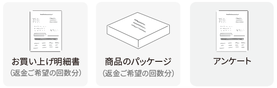 返金保証の流れ